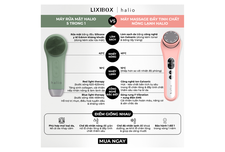 So sánh Máy Rửa Mặt Massage Tích Hợp Liệu Pháp Ánh Sáng và Nhiệt Halio Multi-task Cleansing & Massaging Device với chức năng đặc biệt, bao gồm liệu pháp ánh sáng đỏ và xanh, thích hợp cho mọi loại da.