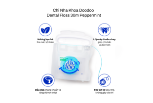 Chỉ Nha Khoa Doodoo Dental Floss 30m Peppermint, với hương bạc hà tự nhiên và lớp sáp hoàn hảo giúp tăng độ chắc chắn, kháng khuẩn. Sản phẩm có 500 sợi tơ siêu mỏng, không gây tổn thương cho nướu, mang đến cảm giác sạch sẽ cho răng miệng.