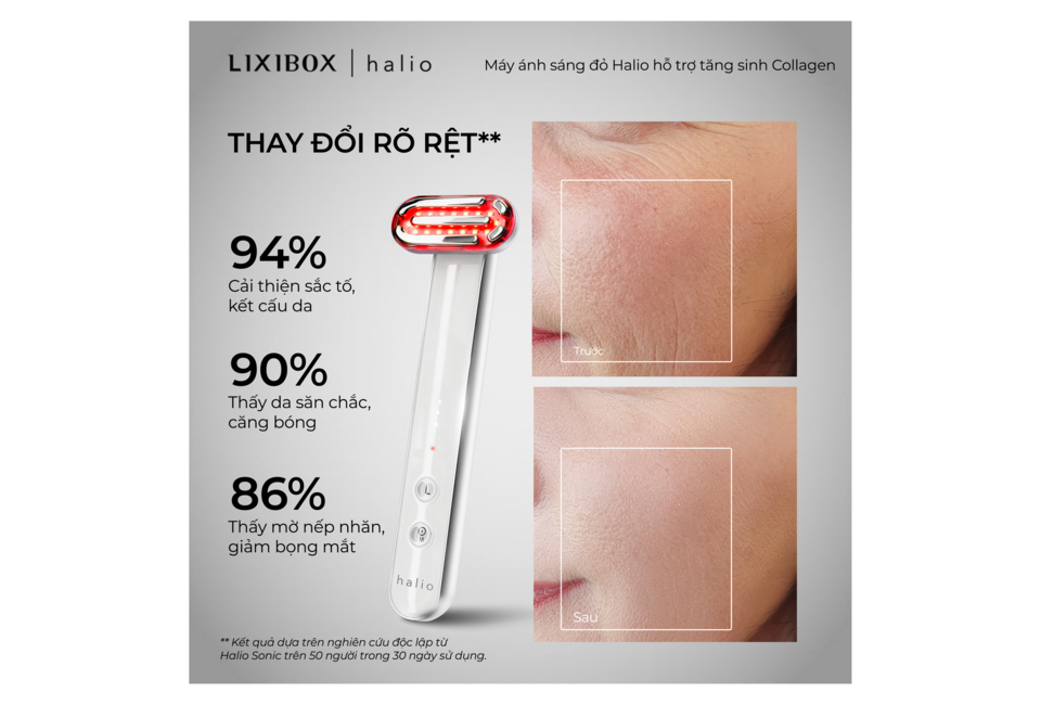 Máy Ánh Sáng Đỏ Tăng Sinh Collagen Halio Red Light Therapy Device 3 in 1, hiển thị hiệu quả cải thiện 94% sắc tố và kết cấu da, 90% độ săn chắc, 86% giảm nếp nhăn, bức ảnh cho thấy trước và sau khi sử dụng.