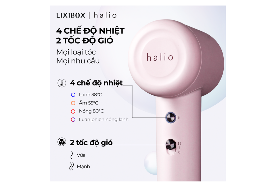 Máy Sấy Tóc Halio High Speed Ionic Hair Dryer với 4 chế độ nhiệt (Lạnh 38°C, Ấm 55°C, Nóng 80°C, Luân phiên nóng lạnh) và 2 tốc độ gió (Vừa, Mạnh), phù hợp cho mọi loại tóc và nhu cầu sử dụng.