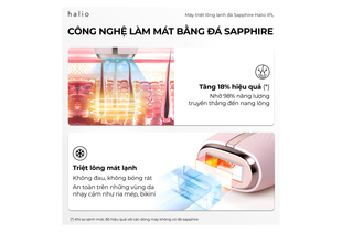 CÔNG NGHỆ LÀM MÁT BẰNG ĐÁ SAPPHIRE cho Máy Triệt Lông Lạnh Sapphire Halio InfinityGlow Advanced IPL, tăng 18% hiệu quả với 98% năng lượng truyền thẳng đến nang lông, triệt lông mát lạnh an toàn cho vùng da nhạy cảm như ria mép, bikini.