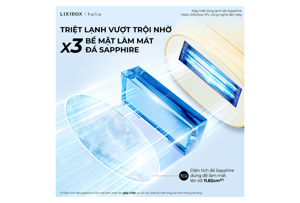 Máy Triệt Lông Halio SilkGlow IPL với công nghệ làm mát đá Sapphire, giúp triệt lông hiệu quả với diện tích làm mát lên tới 11.82cm². Thiết kế tiện lợi kết hợp với khả năng làm mát vượt trội x3 so với các sản phẩm khác.