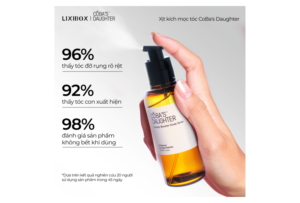 Sản phẩm Combo Tóc Khỏe - Vibe Xinh, xịt kích mộc tóc CoBa's Daughter, giúp tăng độ dày tóc hiệu quả, với 96% người dùng thấy tóc rụng rõ rệt, 92% thấy tóc con xuất hiện, và 98% đánh giá hài lòng.