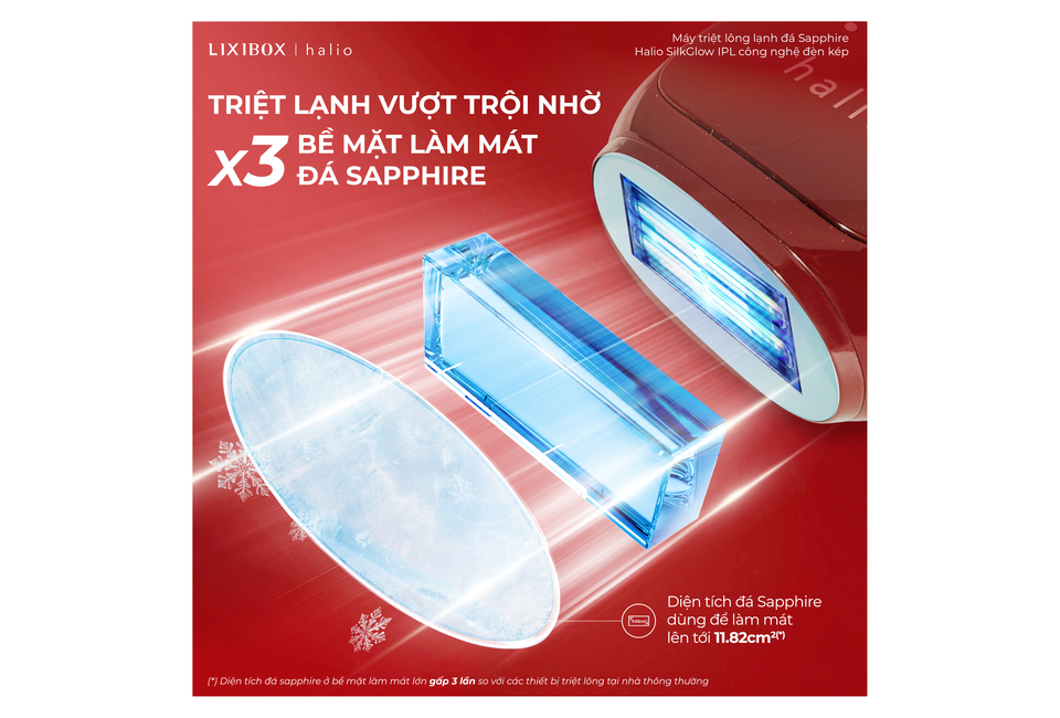 Máy Triệt Lông Halio SilkGlow IPL Sapphire Cooling Hair Removal Device - Rouge với công nghệ làm mát bằng đá Sapphire, giúp triệt lông hiệu quả. Diện tích đá Sapphire lớn gấp 3 lần, mang lại cảm giác thoải mái và hiệu quả cao hơn.