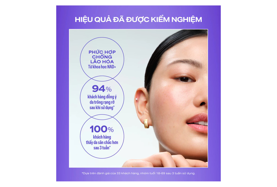 Tinh chất khởi sinh Paula's Choice NAD+ CellularYouth Longevity Serum 30ml với hiệu quả đã được kiểm nghiệm, nhấn mạnh sự cải thiện rõ rệt của làn da sau 3 tuần sử dụng.
